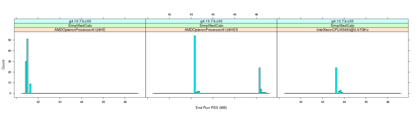 prof_memory_run_rss_histogram.png