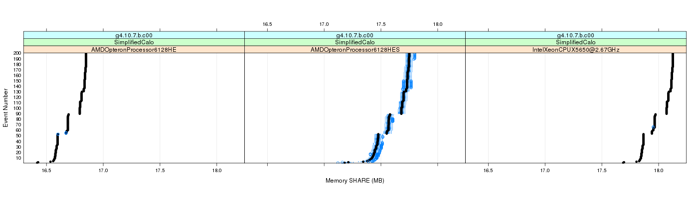 prof_memory_share_plot.png