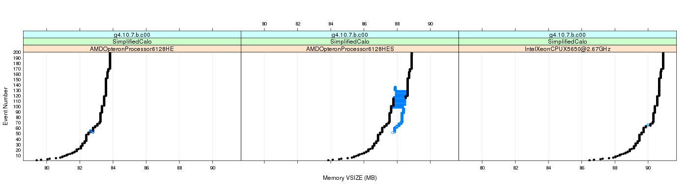 prof_memory_vsize_plot.png