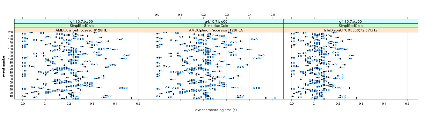 prof_100_events_plot.png