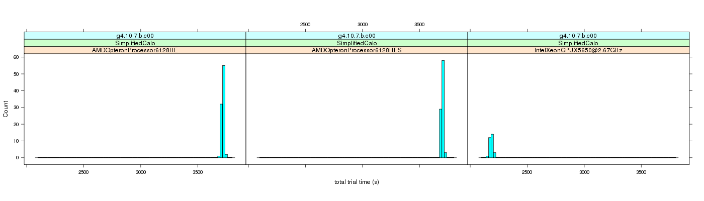 prof_basic_trial_times_histogram.png