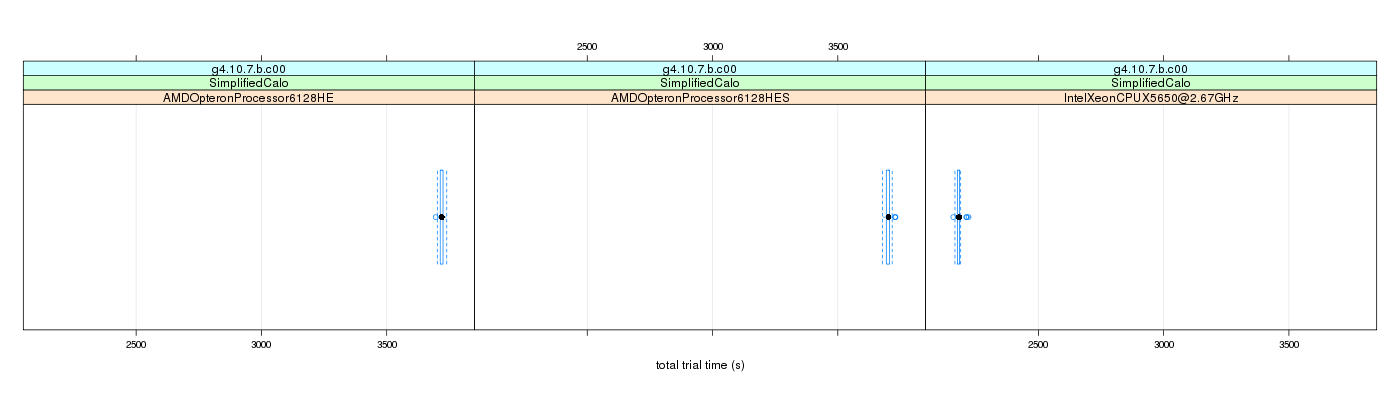 prof_basic_trial_times_plot.png