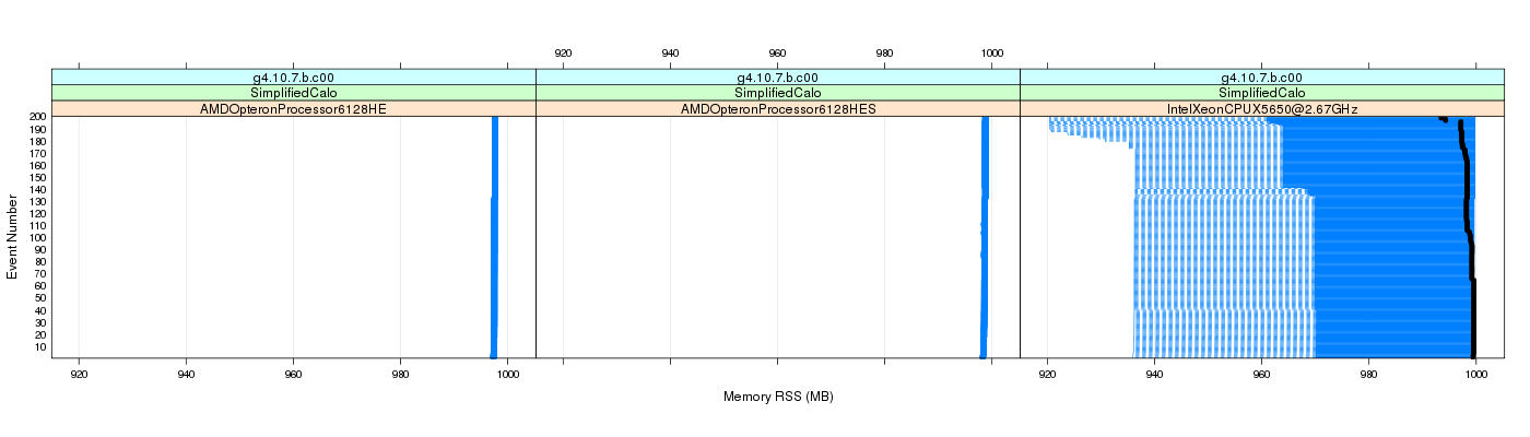 prof_memory_rss_plot.png