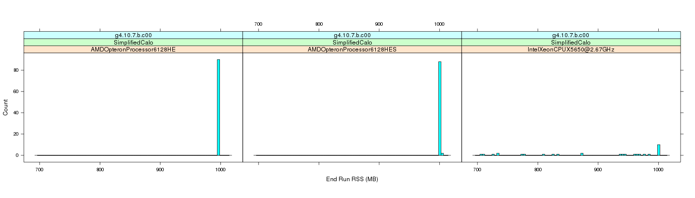 prof_memory_run_rss_histogram.png