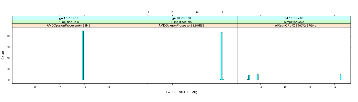 prof_memory_share_histogram.png