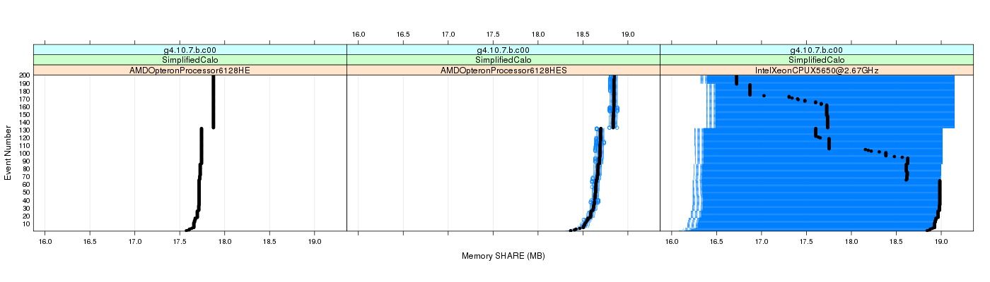 prof_memory_share_plot.png