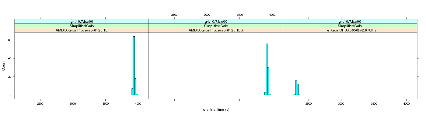 prof_basic_trial_times_histogram.png