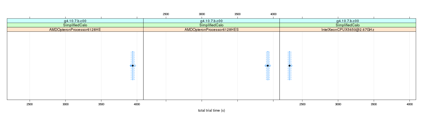 prof_basic_trial_times_plot.png