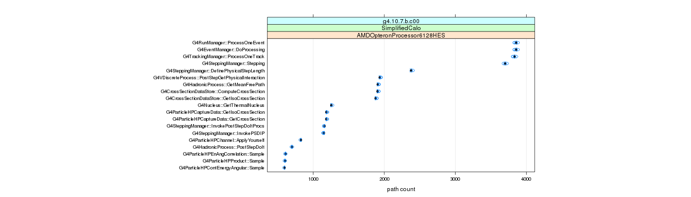 prof_big_paths_count_plot_15_95.png