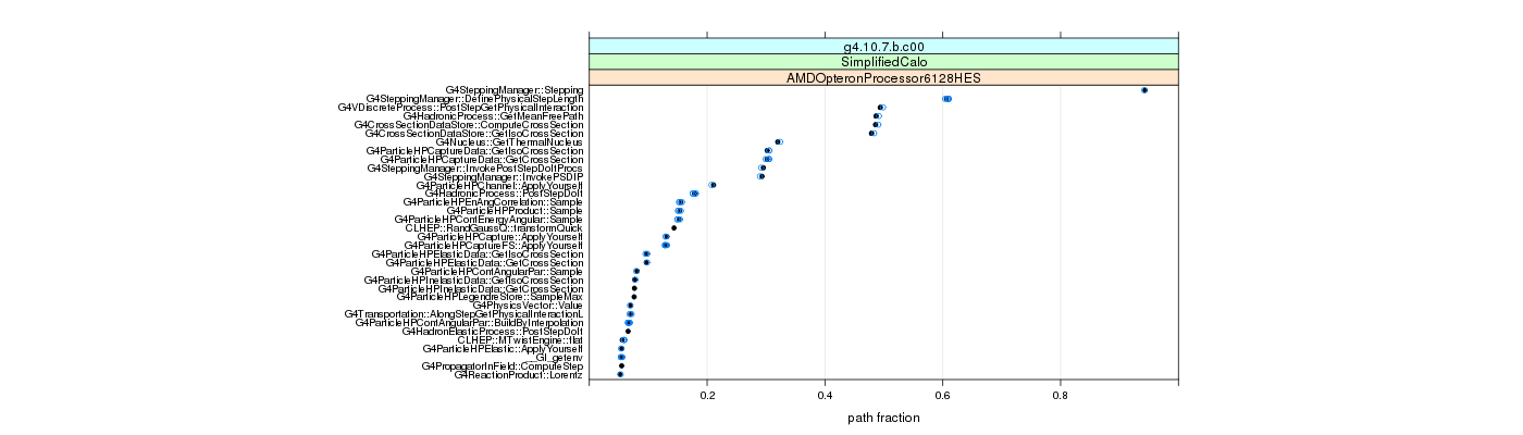 prof_big_paths_frac_plot_05_95.png