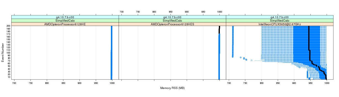 prof_memory_rss_plot.png