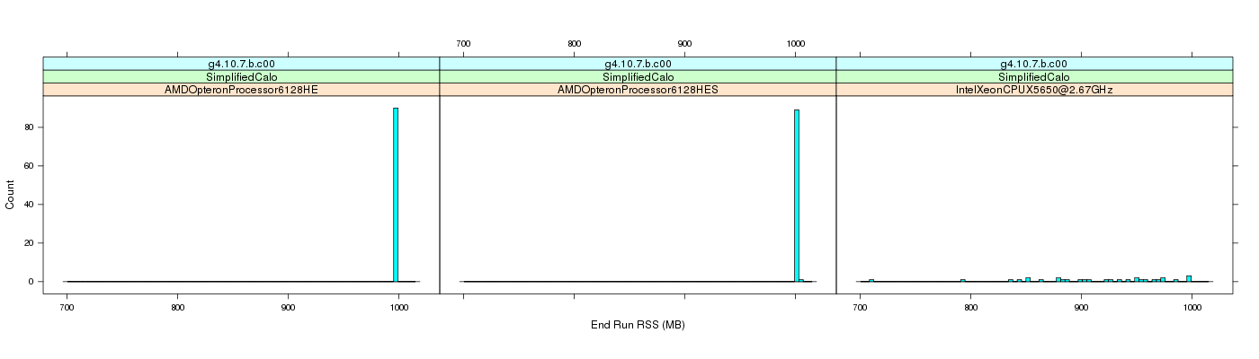 prof_memory_run_rss_histogram.png