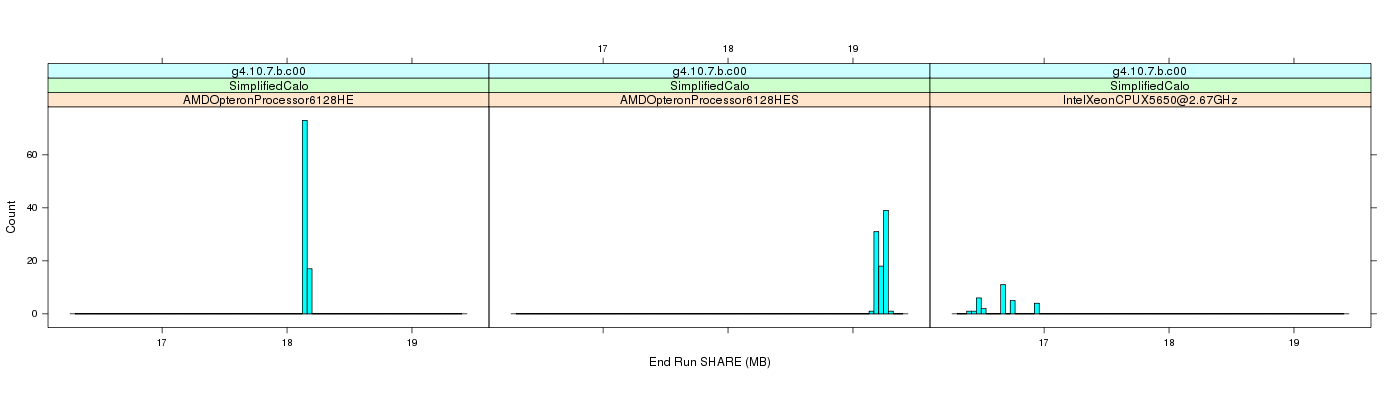 prof_memory_share_histogram.png