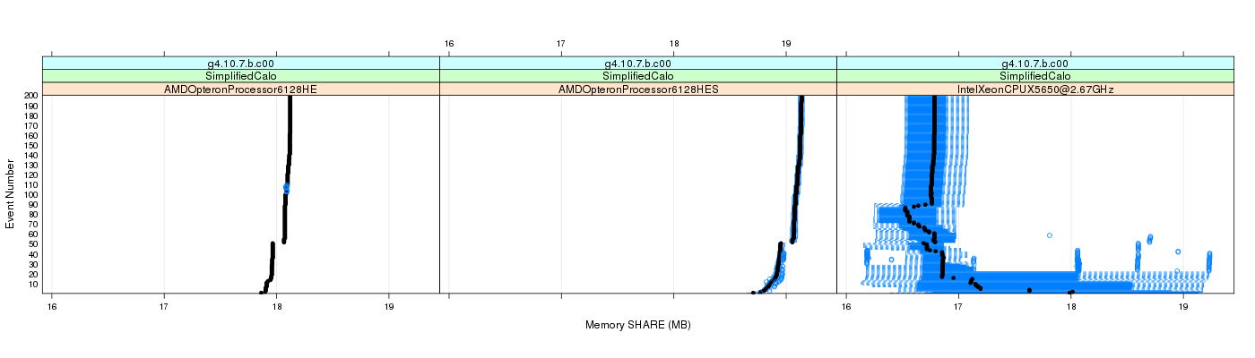 prof_memory_share_plot.png