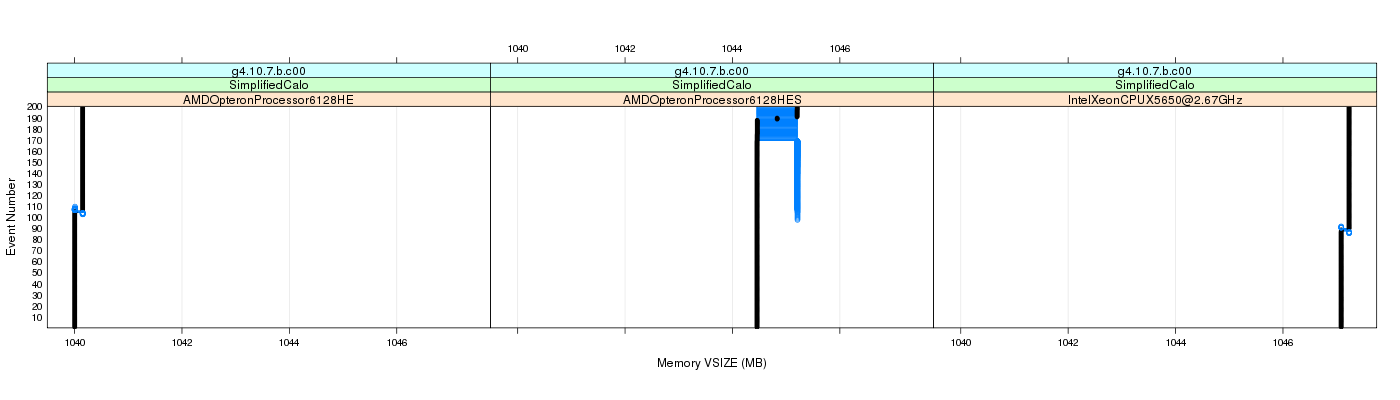 prof_memory_vsize_plot.png