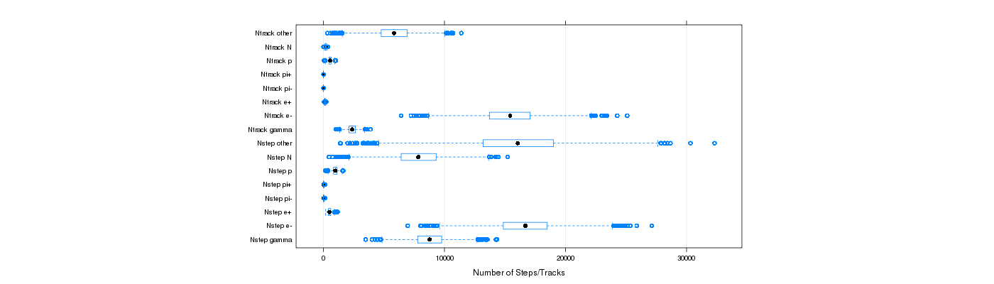 prof_nstep_particle_plot.png