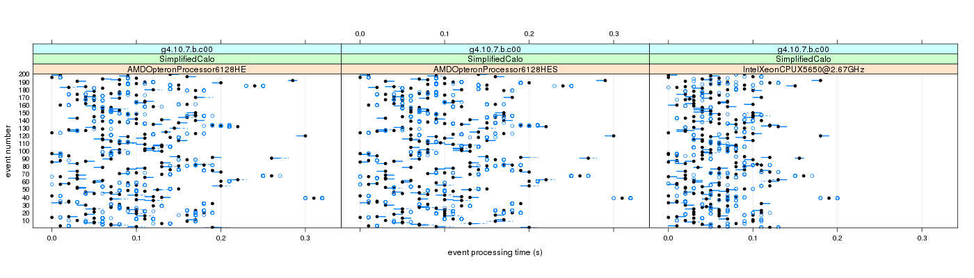 prof_100_events_plot.png