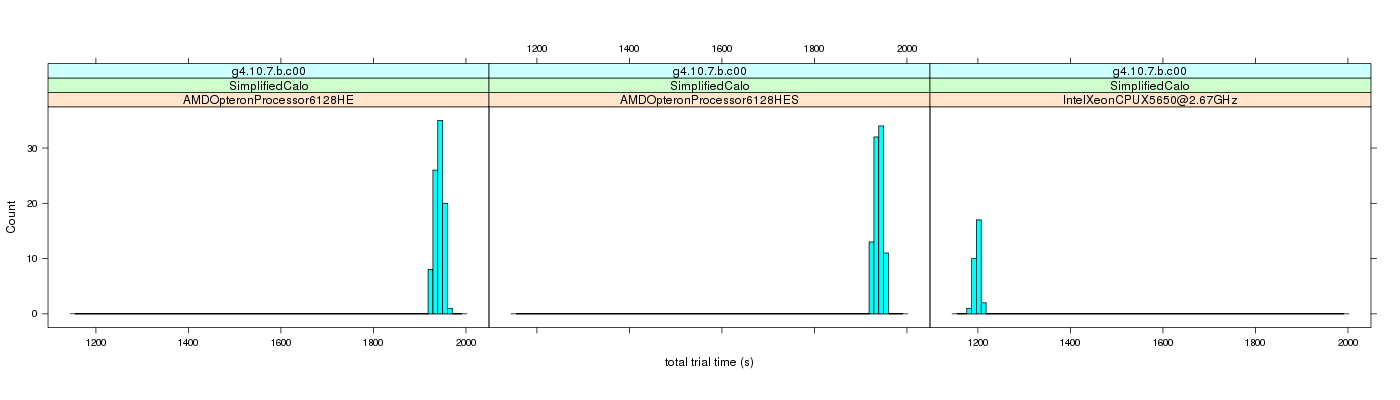 prof_basic_trial_times_histogram.png