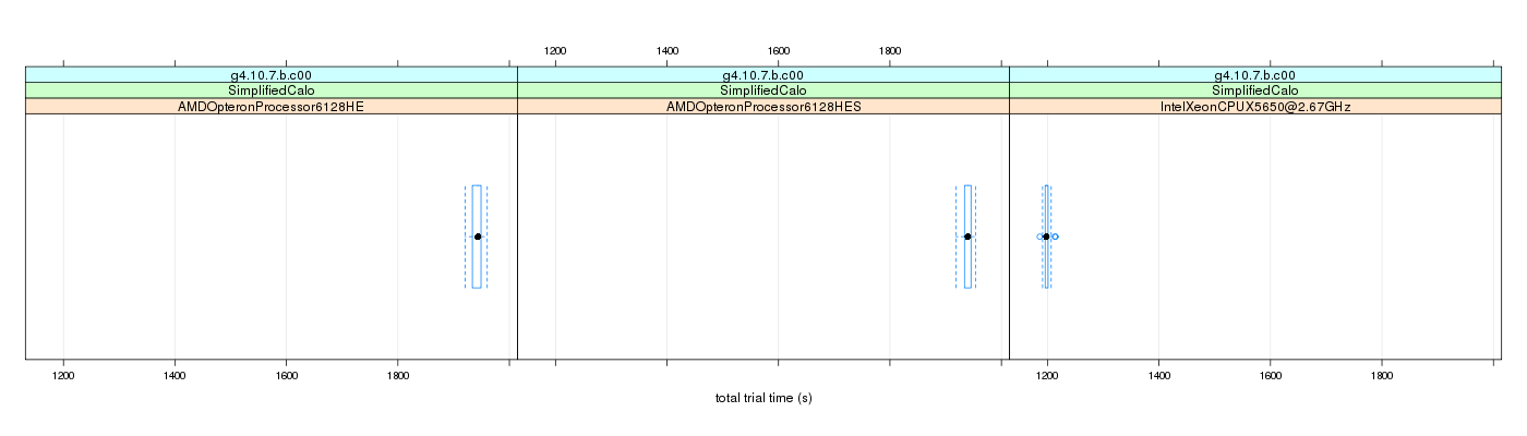 prof_basic_trial_times_plot.png