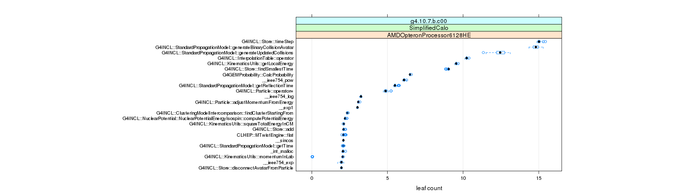 prof_big_functions_count_plot_01.png