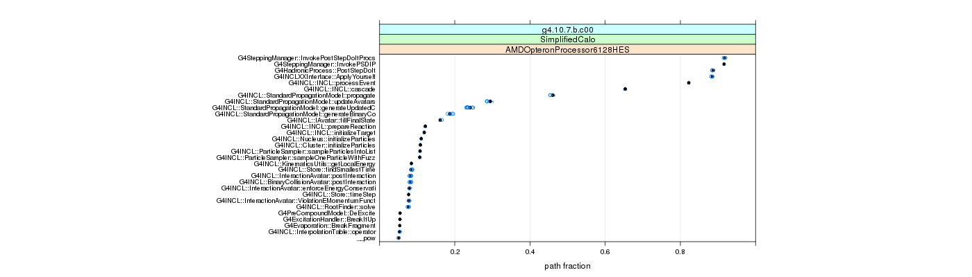 prof_big_paths_frac_plot_05_95.png