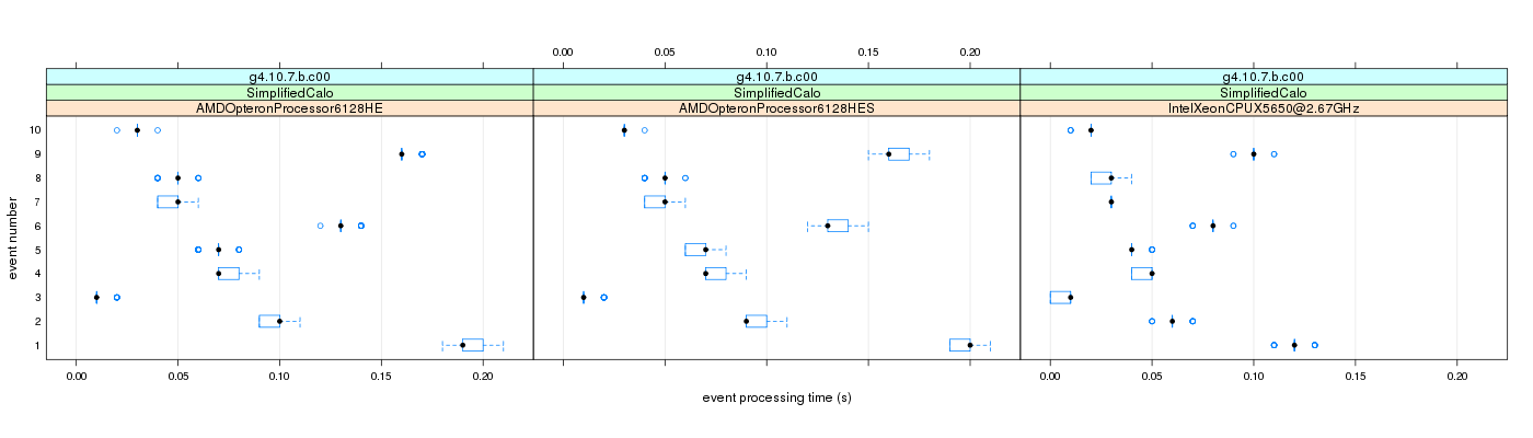 prof_early_events_plot.png