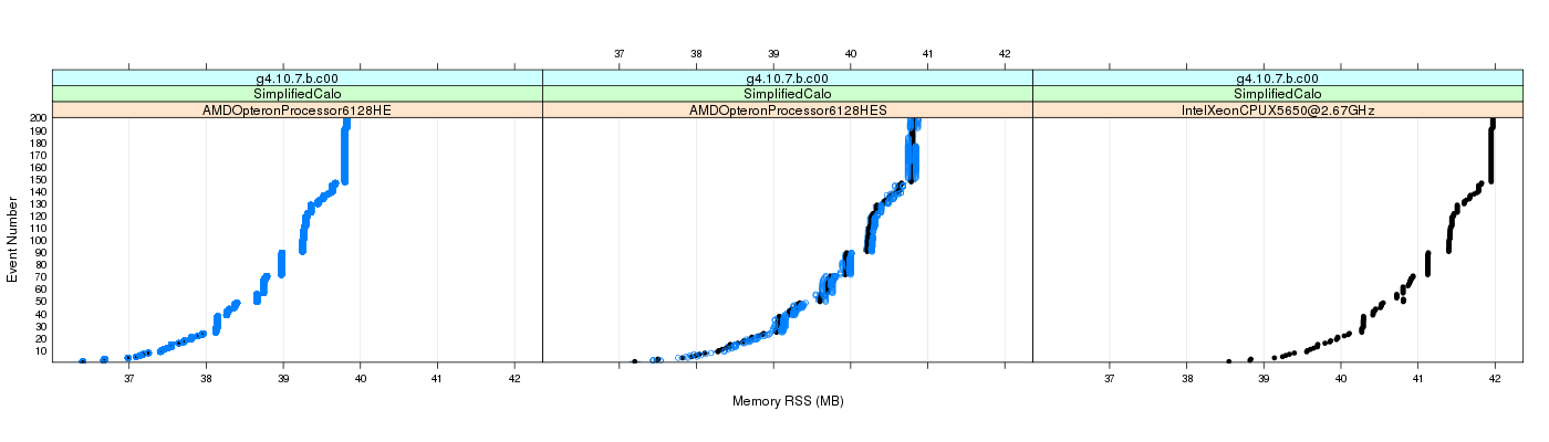 prof_memory_rss_plot.png