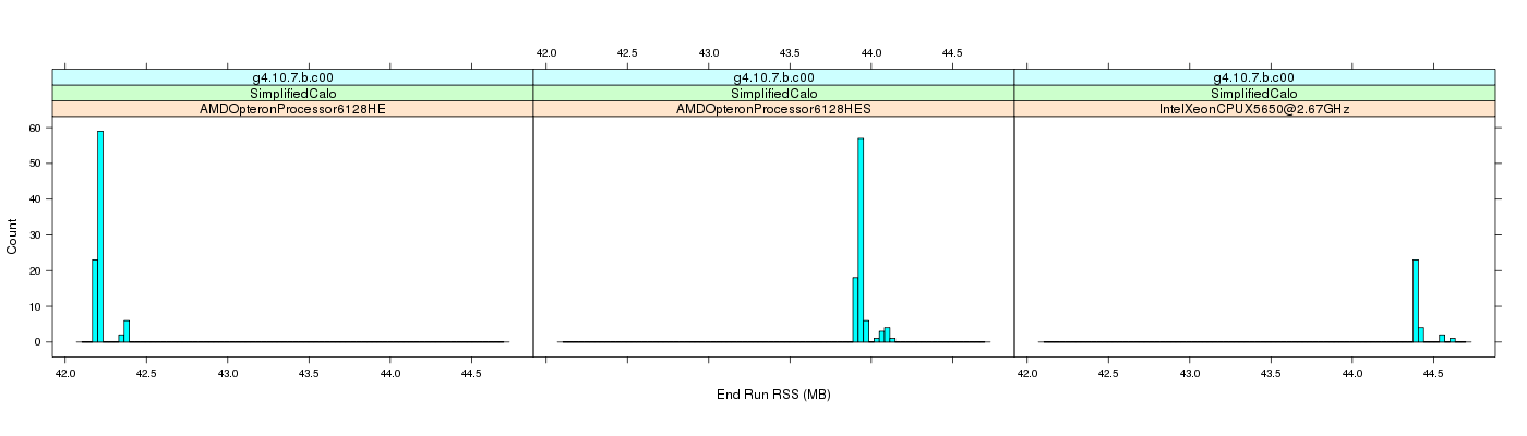 prof_memory_run_rss_histogram.png