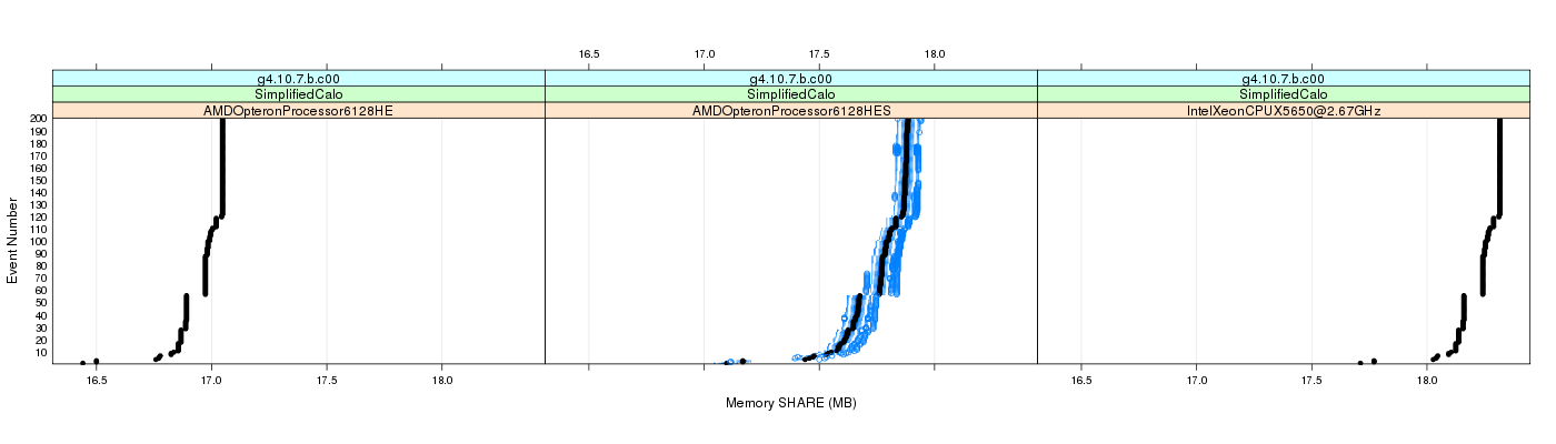 prof_memory_share_plot.png