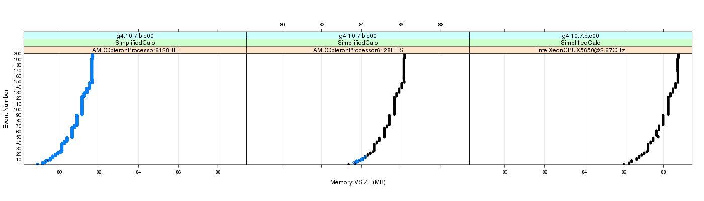 prof_memory_vsize_plot.png