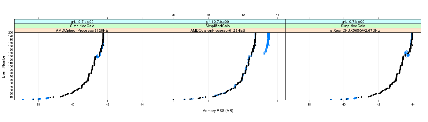 prof_memory_rss_plot.png