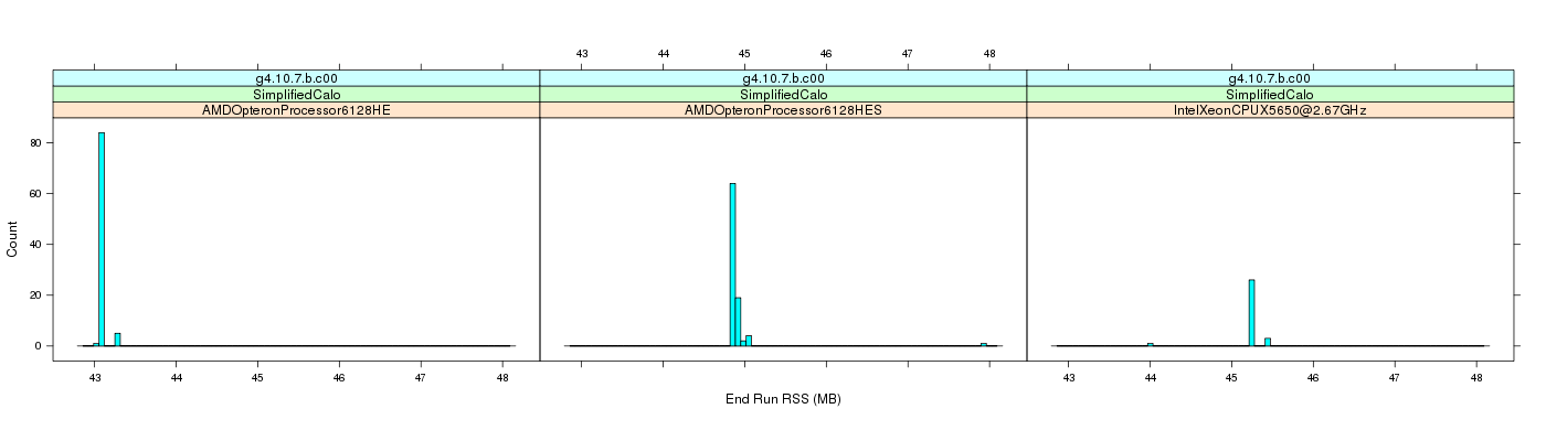 prof_memory_run_rss_histogram.png