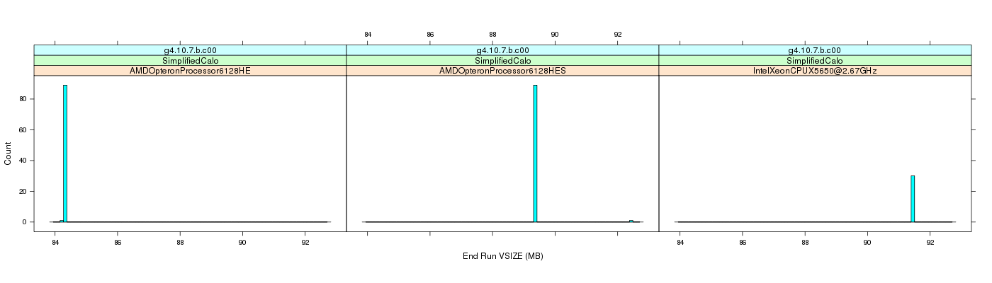 prof_memory_run_vsize_histogram.png