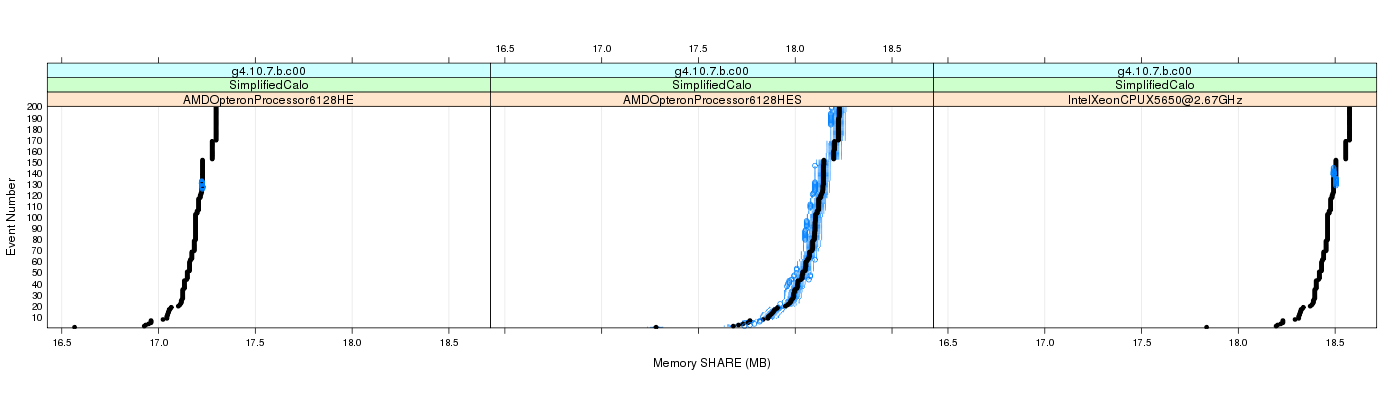 prof_memory_share_plot.png