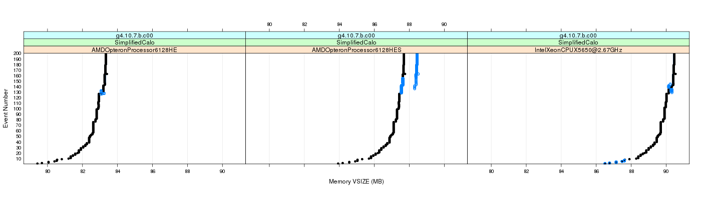 prof_memory_vsize_plot.png