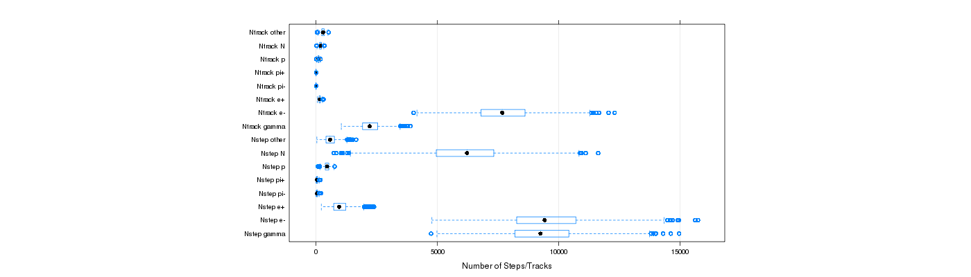 prof_nstep_particle_plot.png