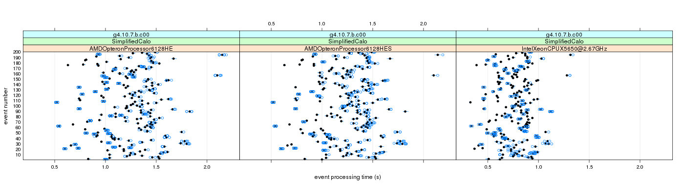 prof_100_events_plot.png