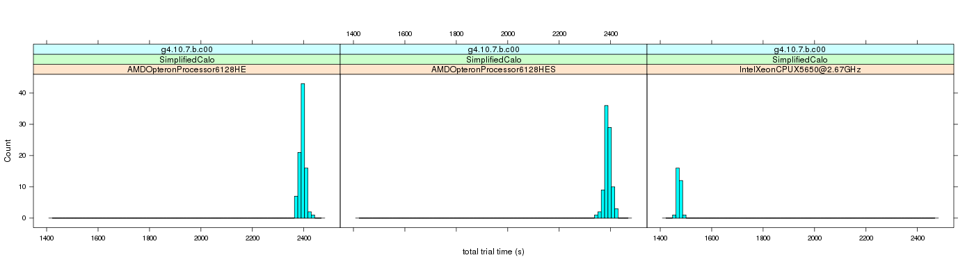 prof_basic_trial_times_histogram.png