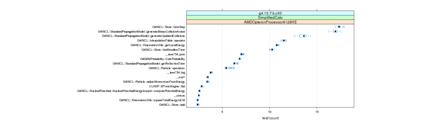 prof_big_functions_count_plot_01.png