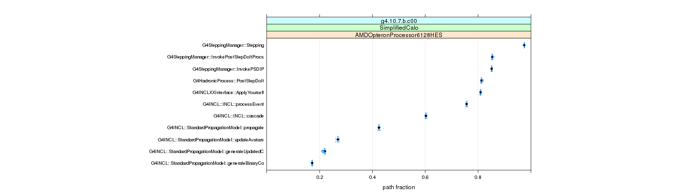 prof_big_paths_frac_plot_15_99.png