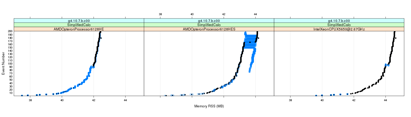 prof_memory_rss_plot.png