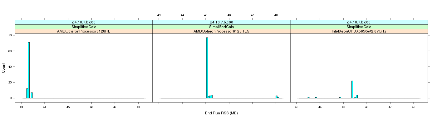 prof_memory_run_rss_histogram.png