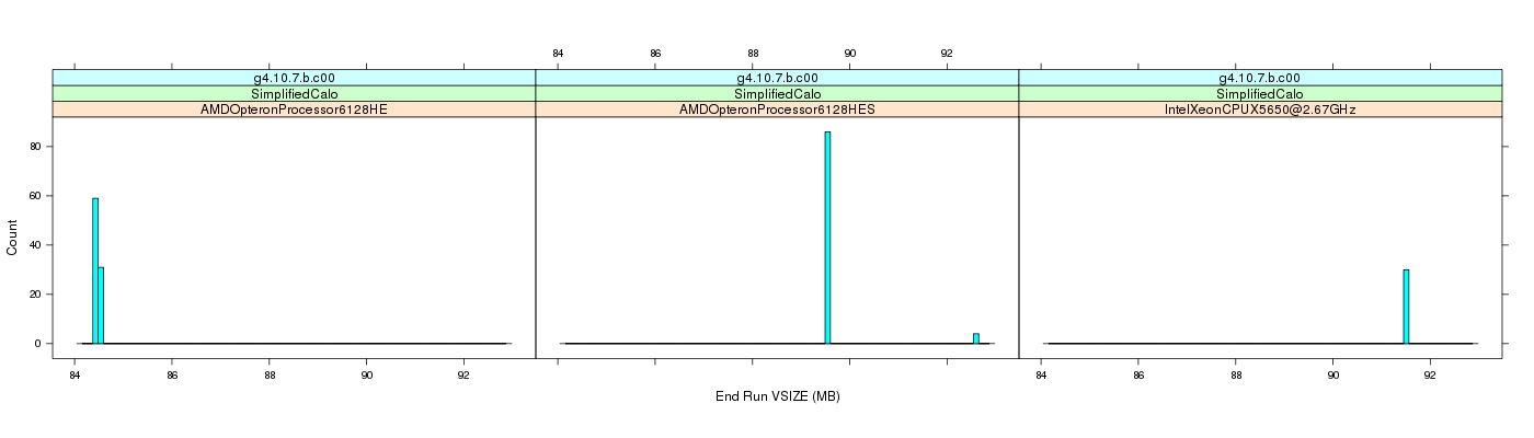 prof_memory_run_vsize_histogram.png