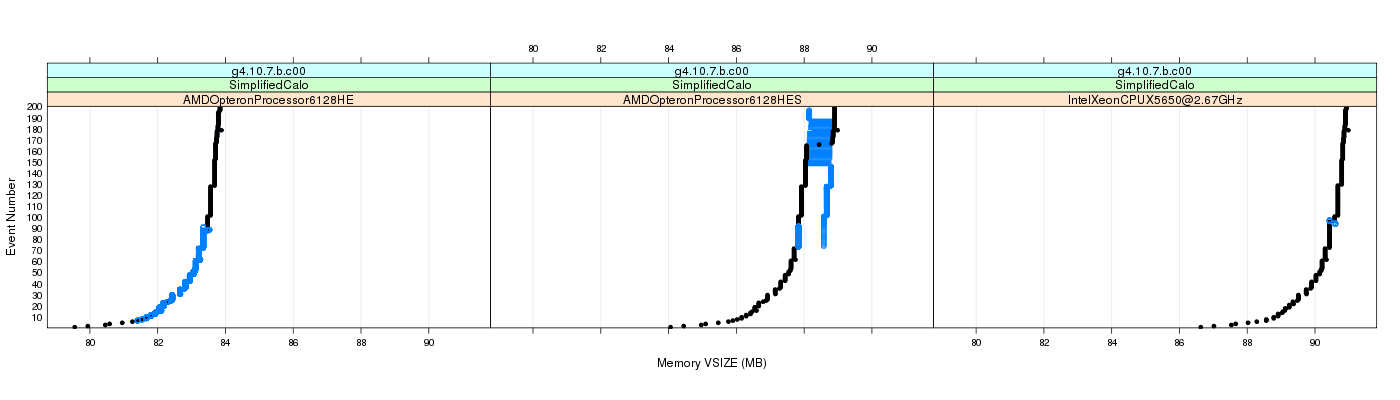 prof_memory_vsize_plot.png