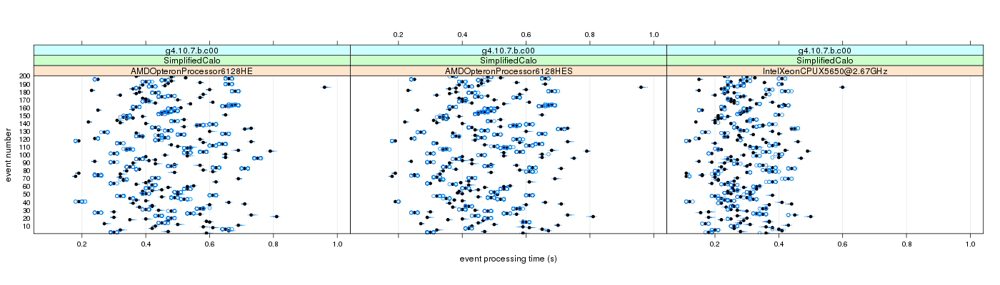 prof_100_events_plot.png