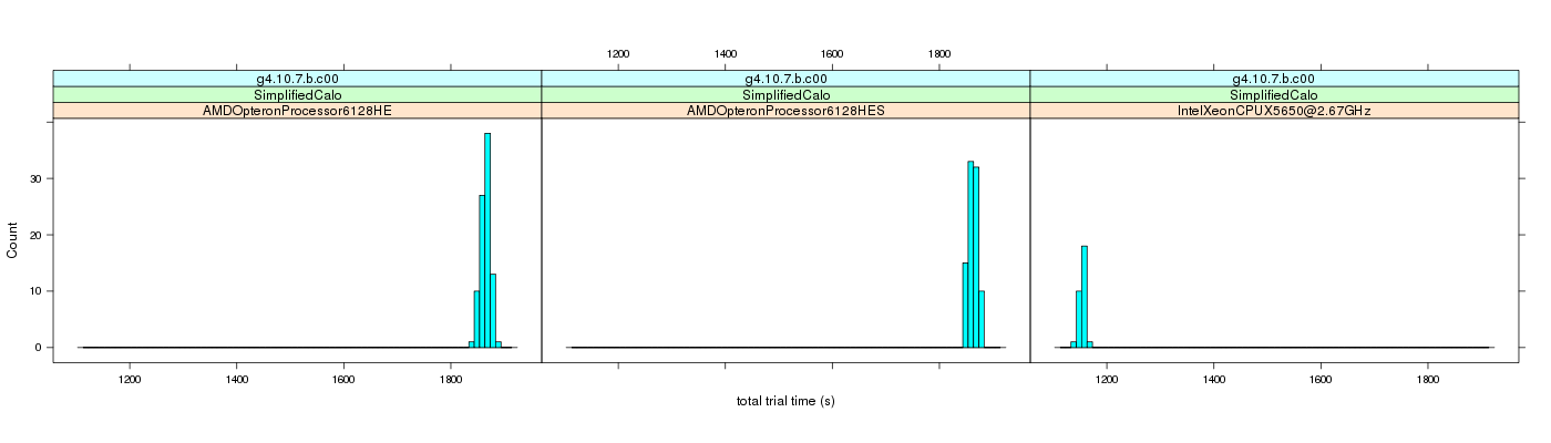 prof_basic_trial_times_histogram.png