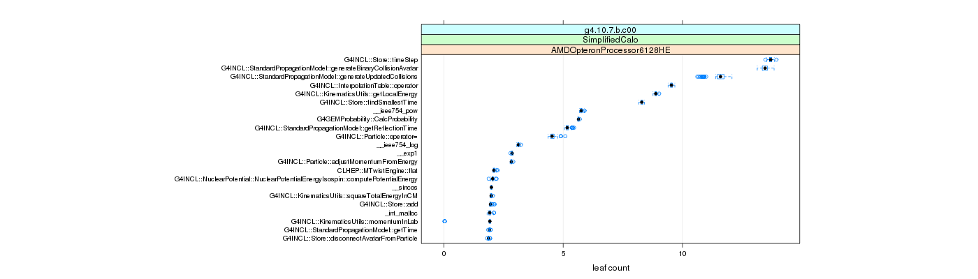 prof_big_functions_count_plot_01.png