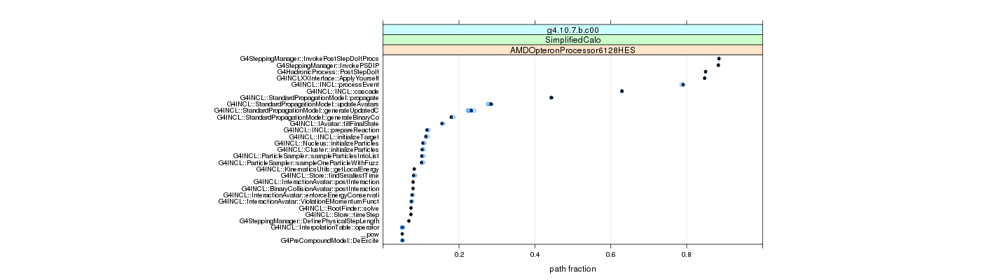 prof_big_paths_frac_plot_05_95.png