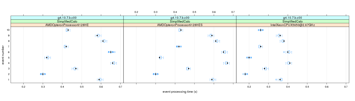 prof_early_events_plot.png