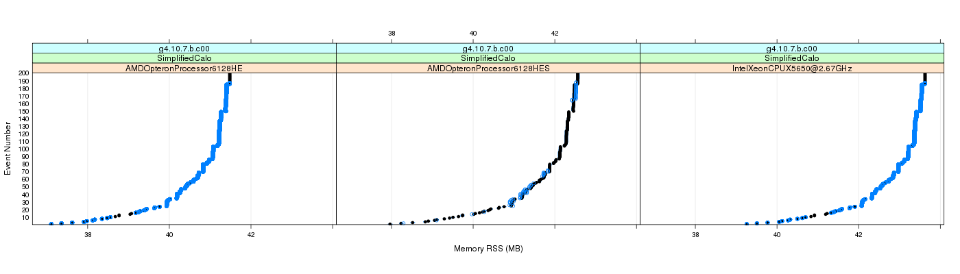 prof_memory_rss_plot.png